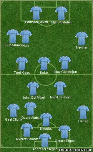 Manchester City Formation 2016
