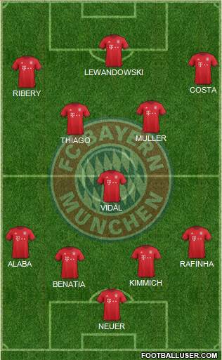FC Bayern München Formation 2016