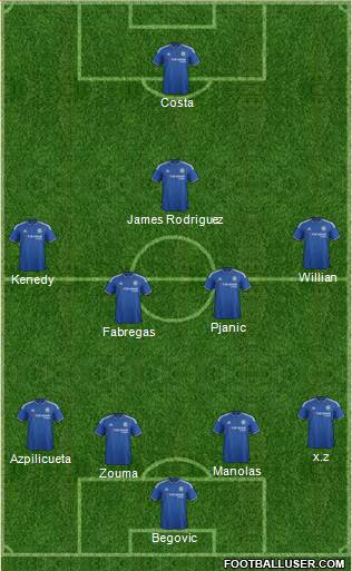 Chelsea Formation 2016
