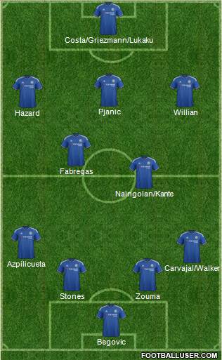 Chelsea Formation 2016