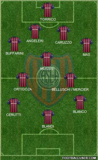 San Lorenzo de Almagro Formation 2016