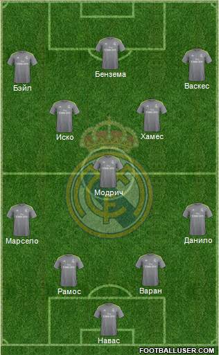 Real Madrid C.F. Formation 2016
