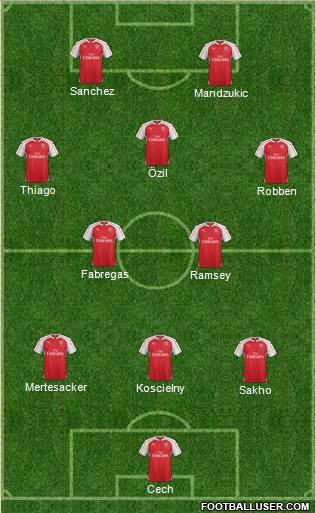Arsenal Formation 2016