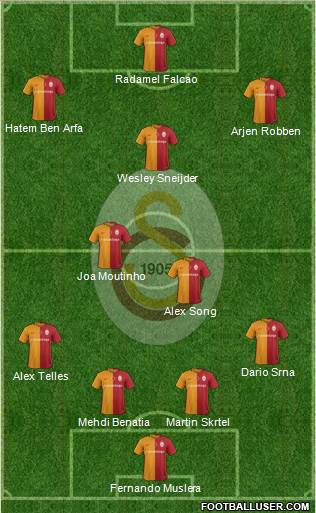 Galatasaray SK Formation 2016