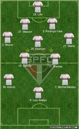 São Paulo FC Formation 2016