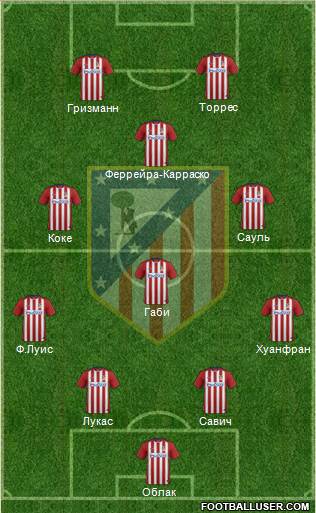 C. Atlético Madrid S.A.D. Formation 2016