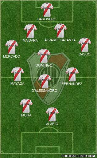 River Plate Formation 2016