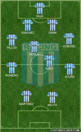 Racing Club Formation 2016