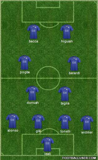 Leicester City Formation 2016