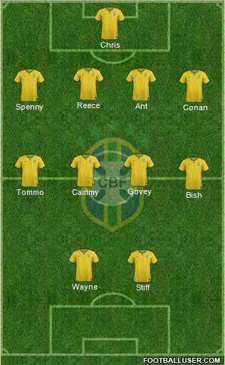 Brazil Formation 2016