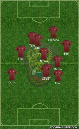 Russia Formation 2016