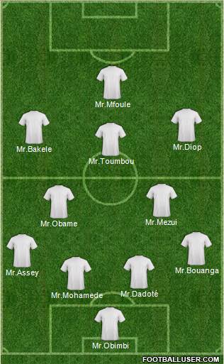 Arsenal Formation 2016