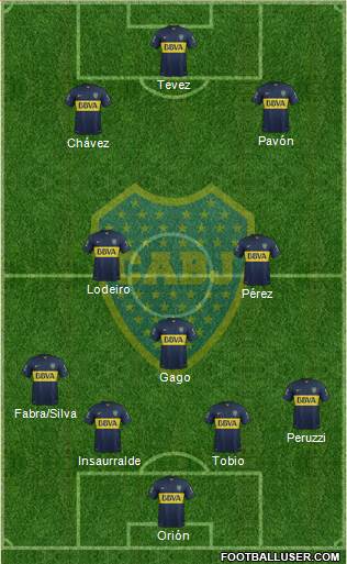 Boca Juniors Formation 2016