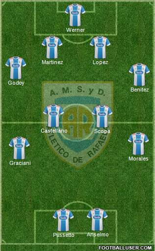 Atlético Rafaela Formation 2016