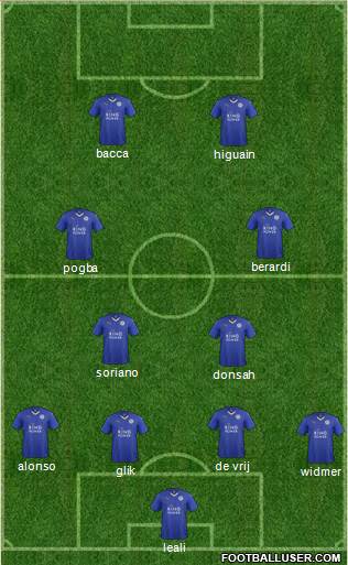 Leicester City Formation 2016