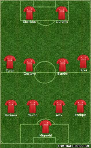 Liverpool Formation 2016