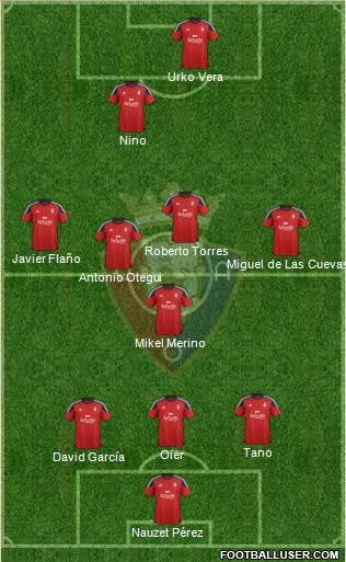 C. At. Osasuna Formation 2016