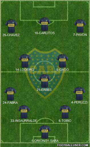 Boca Juniors Formation 2016