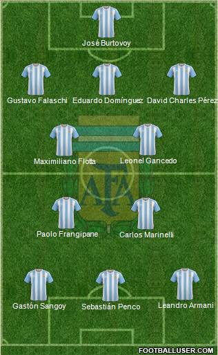 Argentina Formation 2016