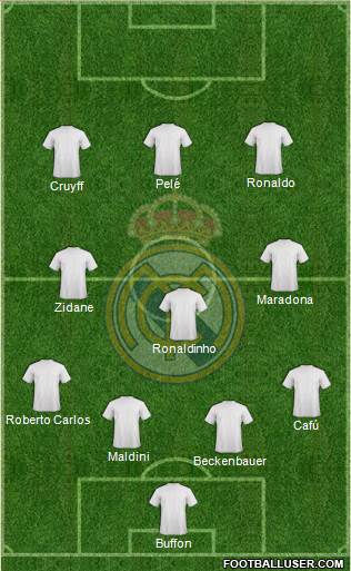 Real Madrid C.F. Formation 2016