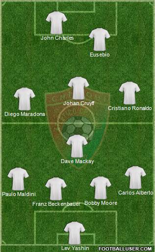 Chiriquí FC Formation 2016