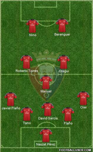 C. At. Osasuna Formation 2016