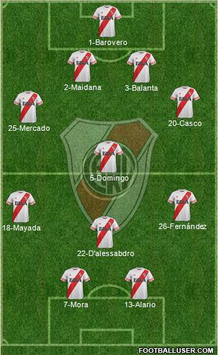 River Plate Formation 2016