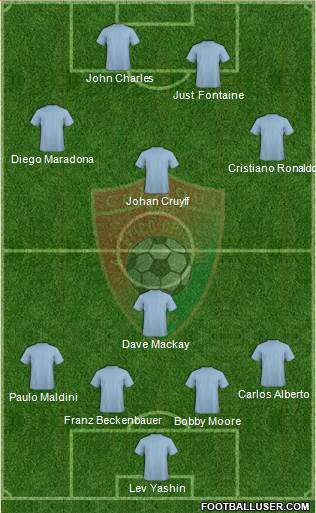 Chiriquí FC Formation 2016