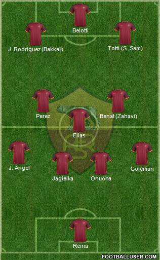 AS Roma Formation 2016
