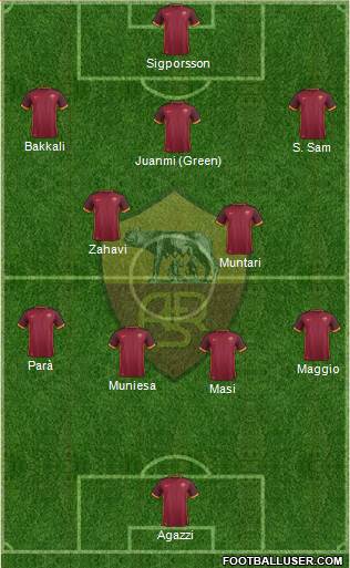 AS Roma Formation 2016
