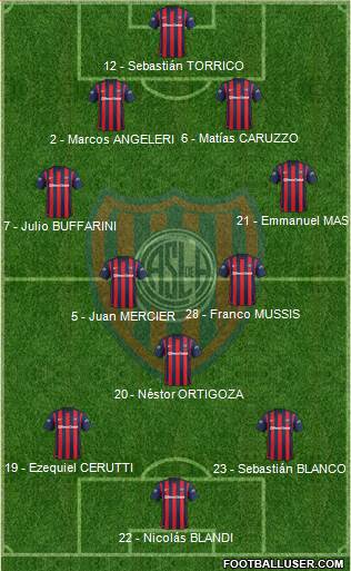 San Lorenzo de Almagro Formation 2016