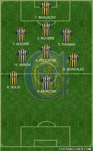 Rosario Central Formation 2016