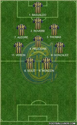 Rosario Central Formation 2016