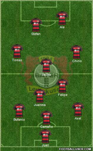 Bayer 04 Leverkusen Formation 2016