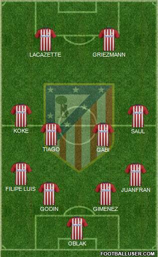 C. Atlético Madrid S.A.D. Formation 2016