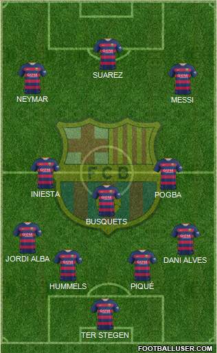 F.C. Barcelona Formation 2016