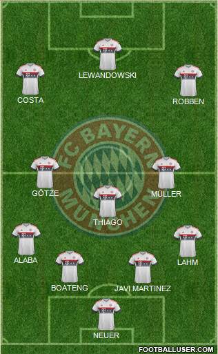 FC Bayern München Formation 2016