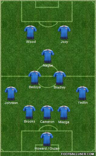 U.S.A. Formation 2016