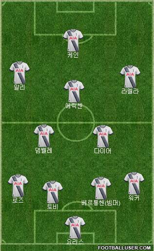 Tottenham Hotspur Formation 2016