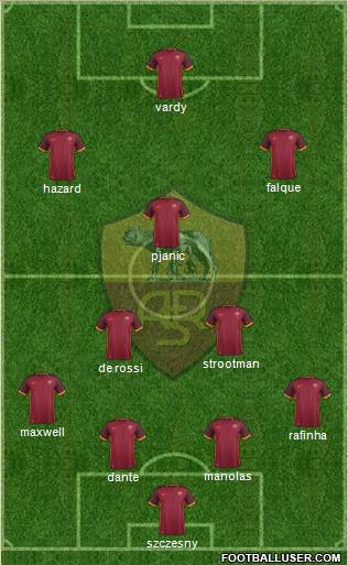 AS Roma Formation 2016