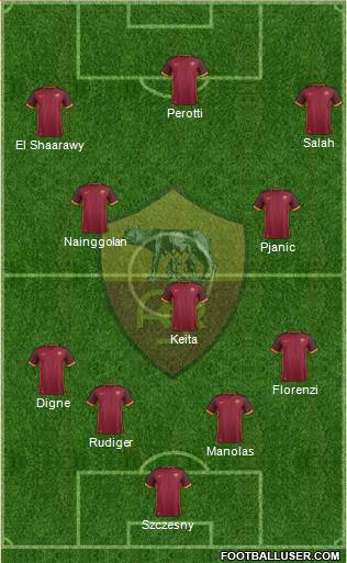 AS Roma Formation 2016