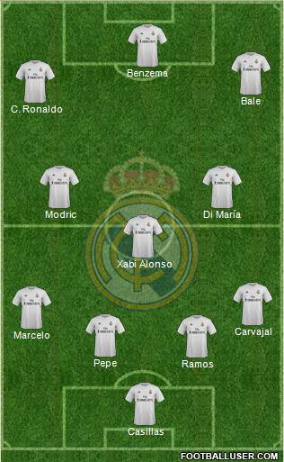 Real Madrid C.F. Formation 2016