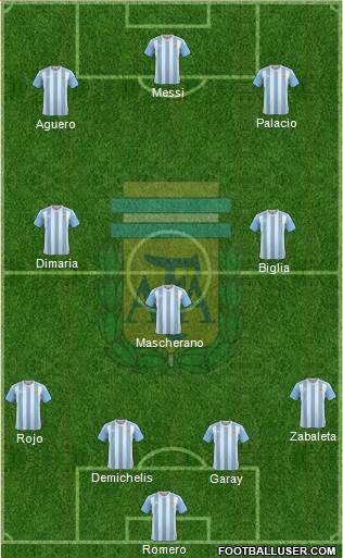 Argentina Formation 2016