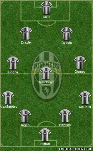 Juventus Formation 2016