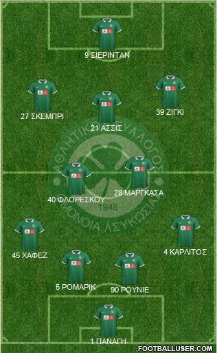 AS Omonoia Nicosia 3-4-3 football formation