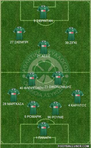 AS Omonoia Nicosia football formation