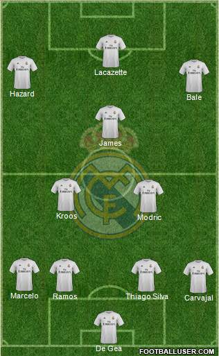 Real Madrid C.F. Formation 2016