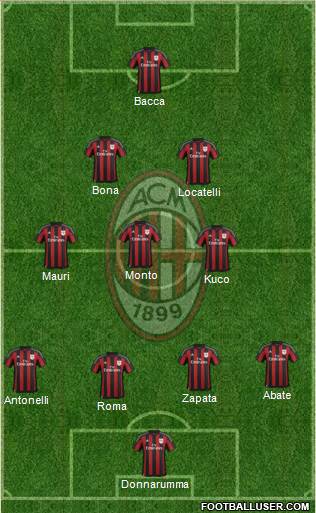A.C. Milan Formation 2016