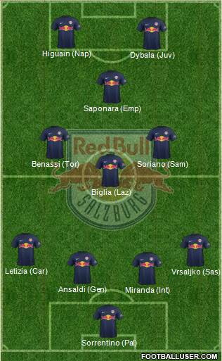 FC Salzburg Formation 2016