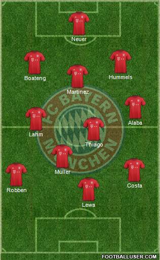 FC Bayern München Formation 2016